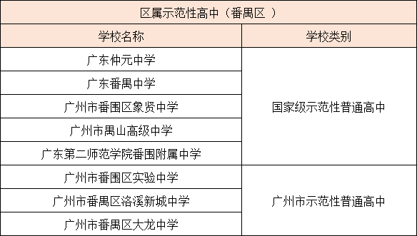 广州各区示范性高中汇总（附：招生情况分析）-1