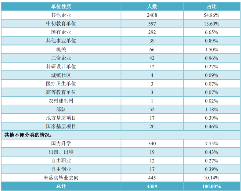 湖南文理学院好不好（附：2022年招生专业及录取情况）-1