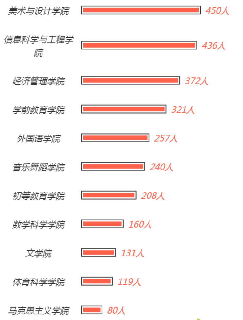 长沙师范学院怎么样好不好（附：近年招生信息及专业设置）-1