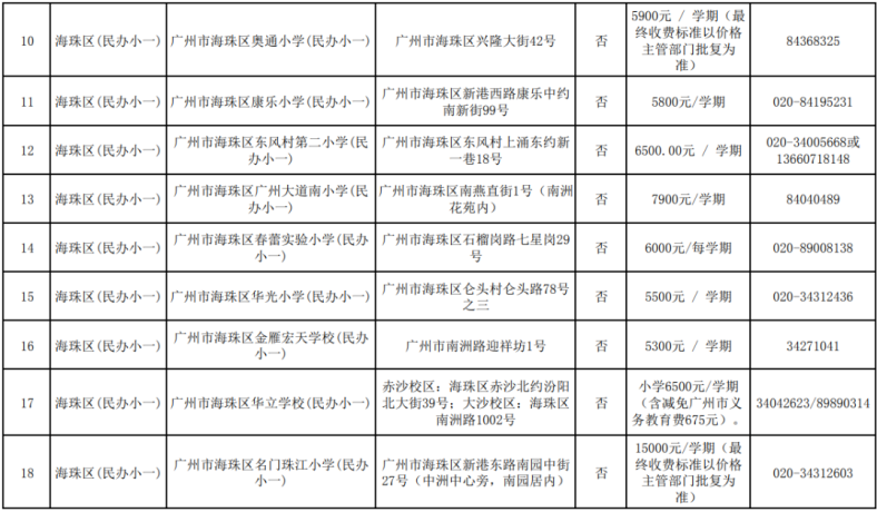 广州市民办高中招生信息汇总（招生计划、分数线、学费……）-1