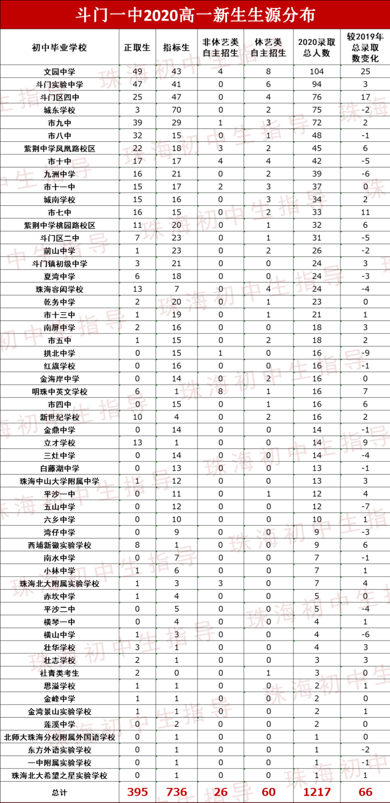 珠海斗门一中怎么样好不好（附：历年招生情况）-1