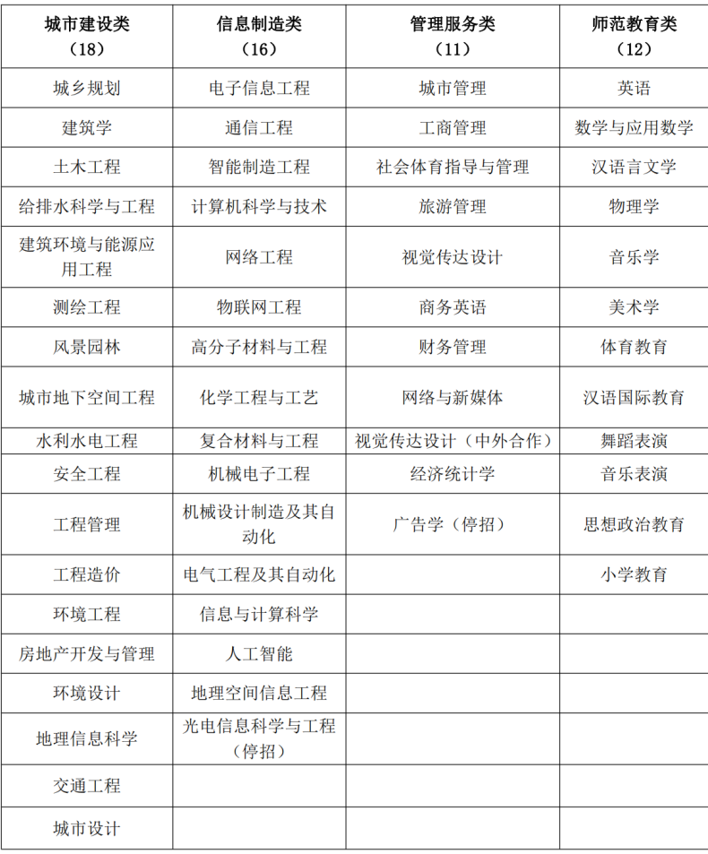 湖南城市学院怎么样好不好（附：2022年招生分数线及招生专业）-1