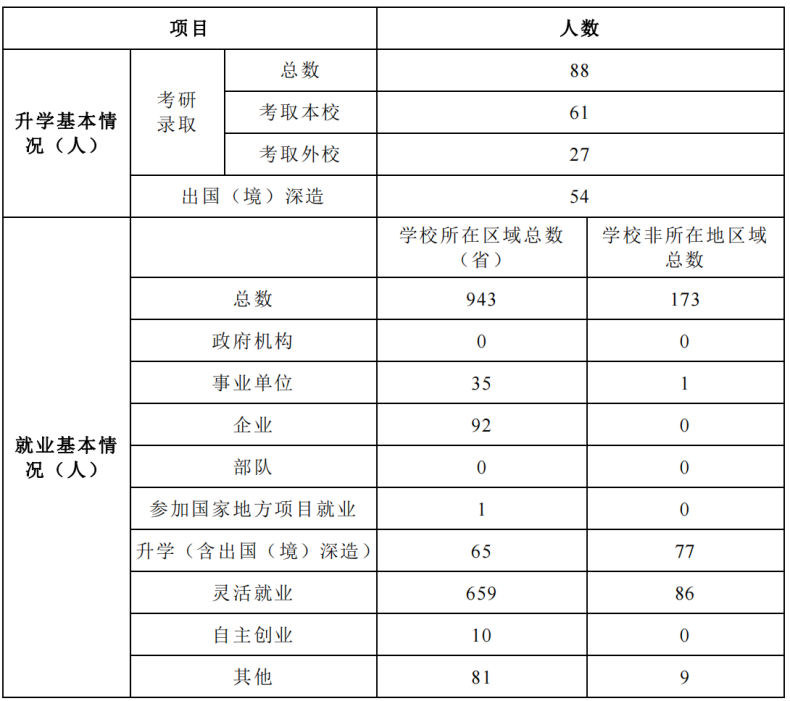 郑州铁路技师学院_兰州铁路技师学院在哪_兰州铁路技师学院成绩查询