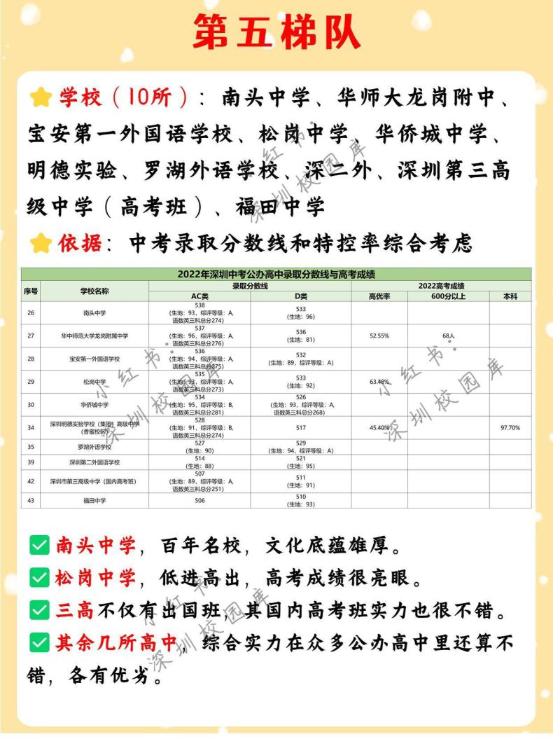 深圳公办高中梯队划分（深圳市高中学校排名）-1