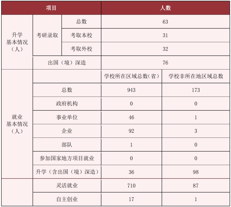 星海音乐学院实力如何（附：历年招生专业及分数线）-1