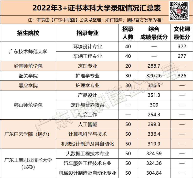 广东中职生考本科大学的方法（附：准备工作）-1