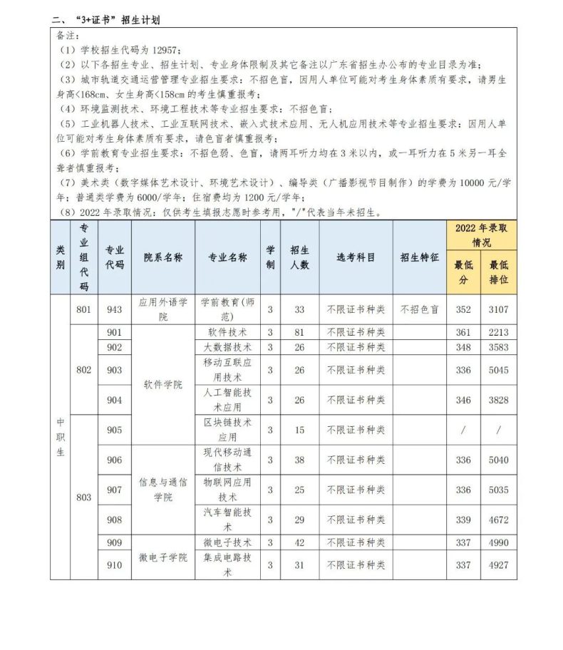 深圳信息职业技术学院怎么样（附：2023年3+证书招生专业）-1