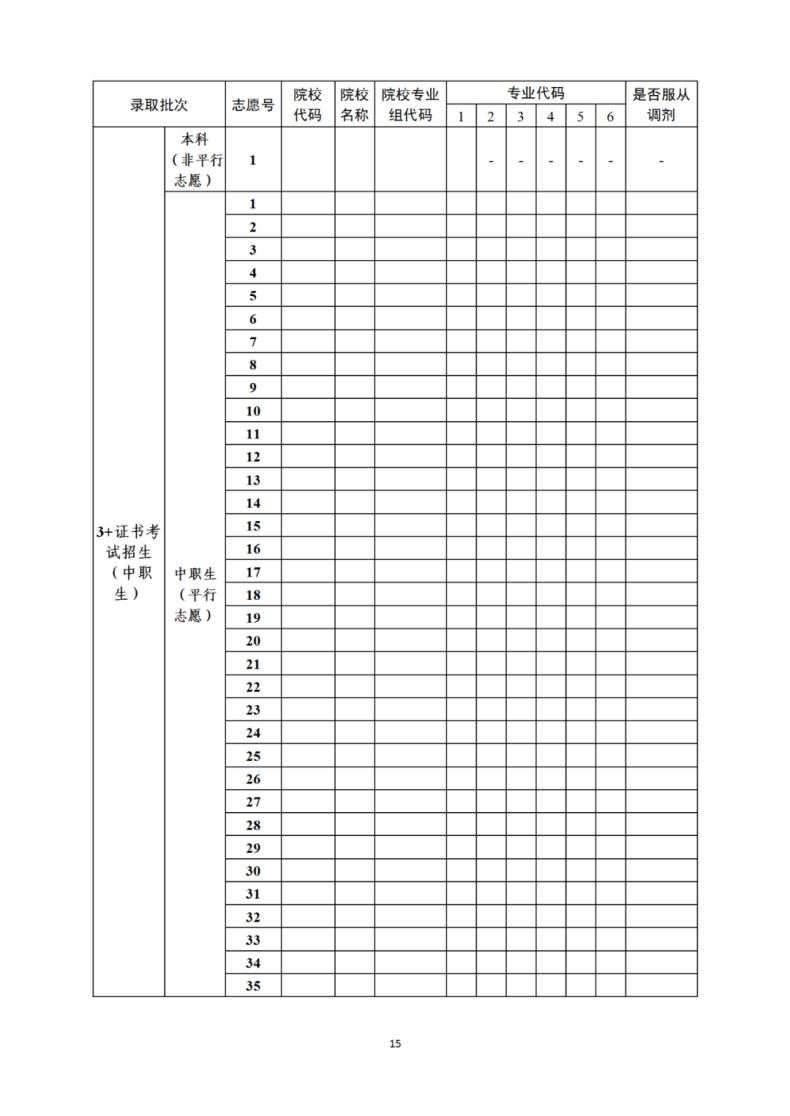 3+证书可以填报多少所学校（附：招生批次及志愿设置）-1