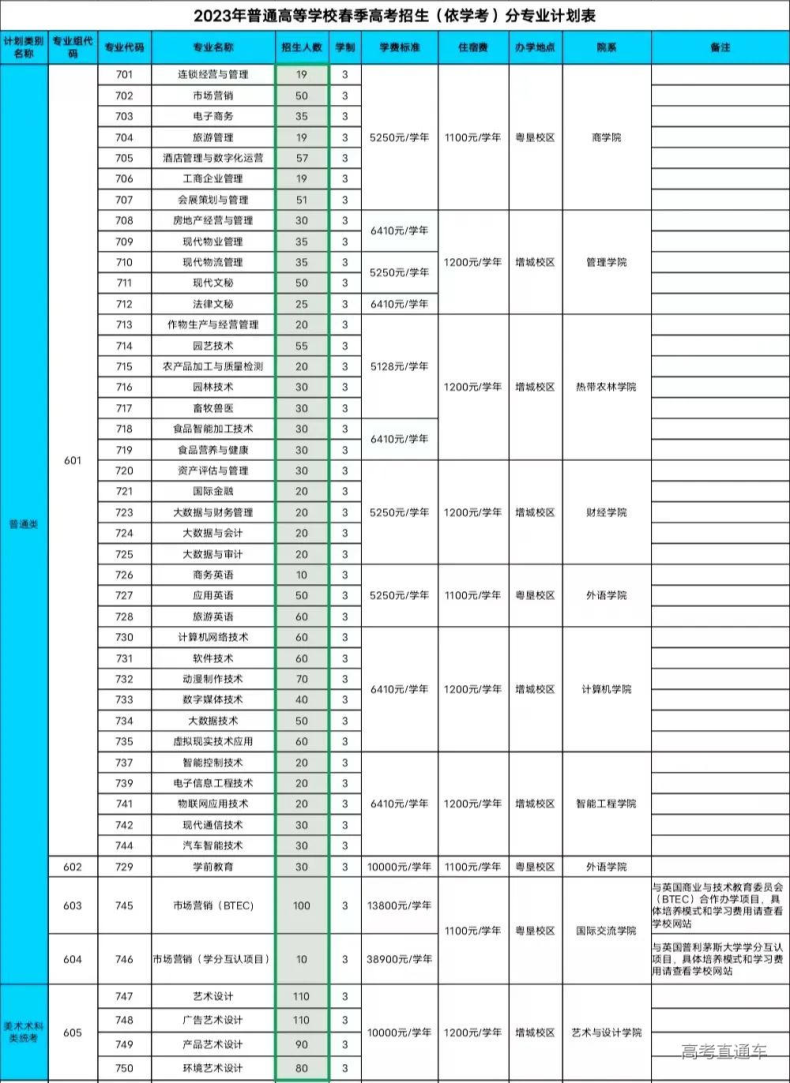 广东农工商职业技术学院怎么样（附：2023年招生专业）-1