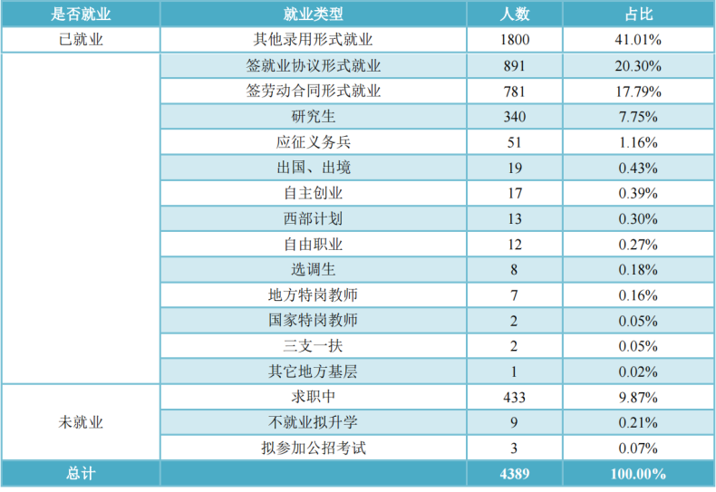 湖南文理学院好不好（附：2022年招生专业及录取情况）-1