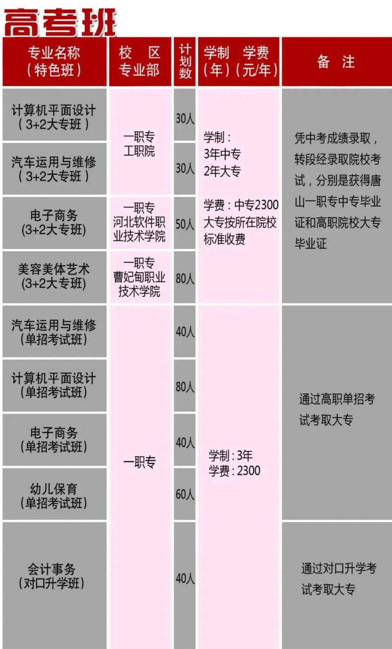 唐山市第一职业中专怎么样（附：2022年招生计划）-1