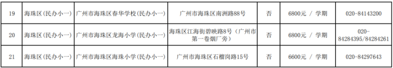 广州市民办高中招生信息汇总（招生计划、分数线、学费……）-1