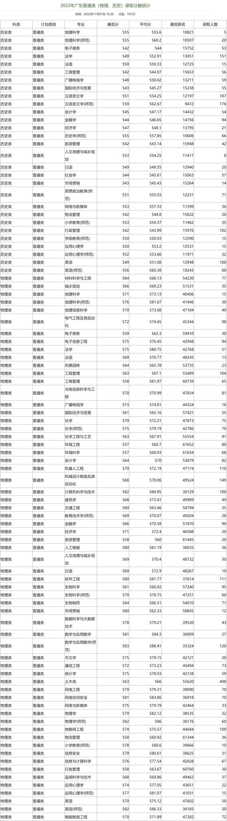 广州大学实力怎么样（附：近两年招生情况及专业设置）-1