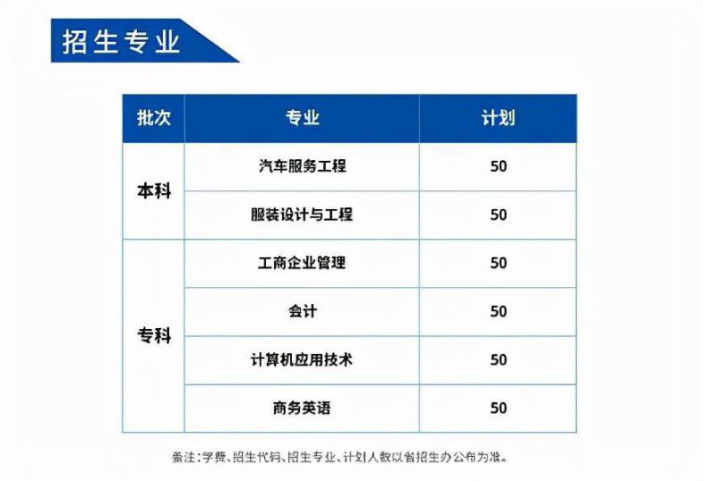 广东科技学院怎么样好不好（附：3+证书高职高考招生计划、投档情况）-1