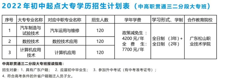 韶关市育威中等职业学校好不好（附：2022年招生计划）-1