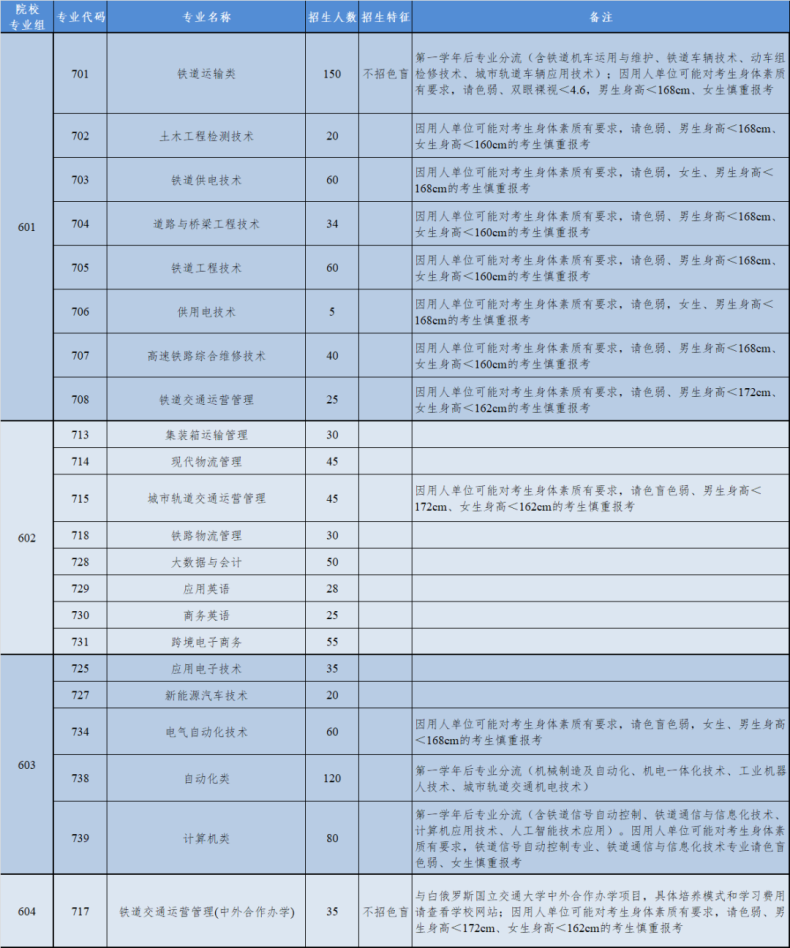 广州铁路职业技术学院怎么样（附：2023年招生计划）-1