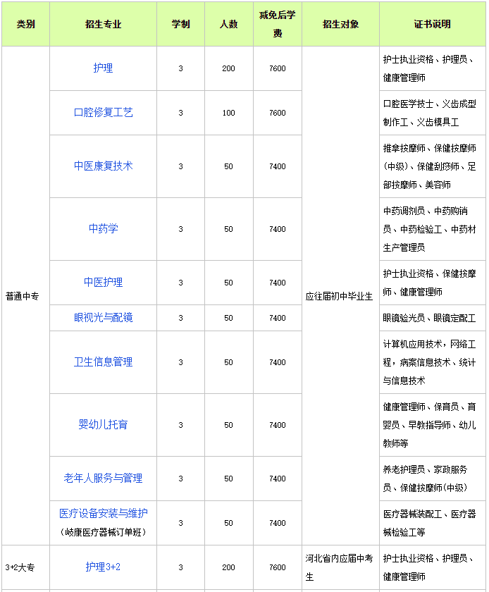 石家庄天使护士学校怎么样（附：2023年春季招生专业及收费标准）-1