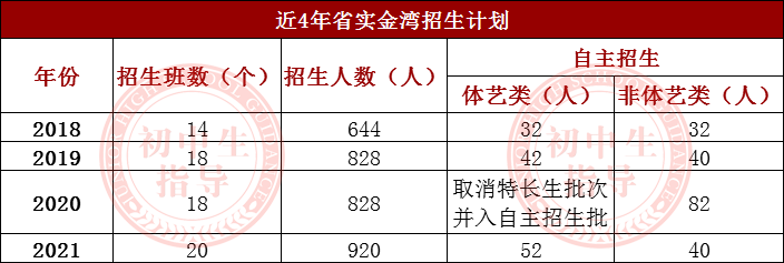 广东实验中学珠海金湾学校怎么样（附：历年中考成绩）-1