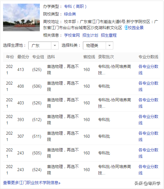 江门职业技术学院怎么样（附：历年分数线）-1
