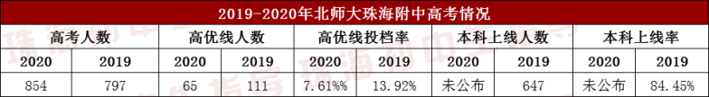 北师大珠海附中简介（附：历年招生计划）-1