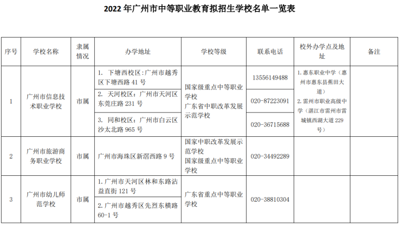 广州市全部招生中职学校名单（附：学校地址及联系方式）-1