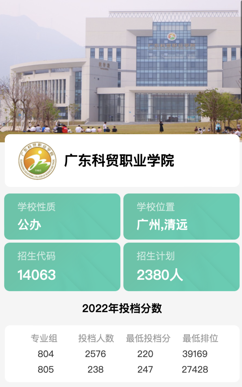 广东省招收中职生最多的专科学校前十排名（附：各校去年投档线）-1