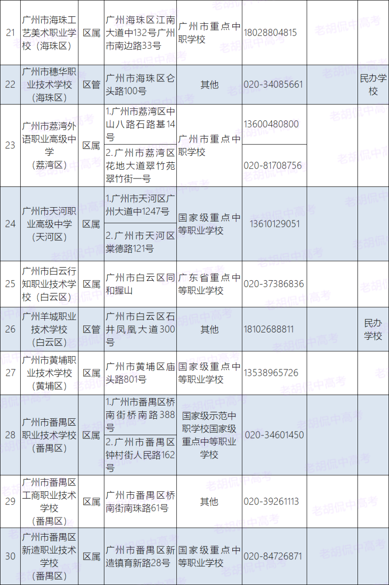 广州中职学校都是什么等级（附：广州市中专学校招生名单）-1