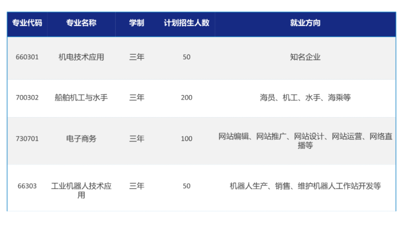 衡阳市铁路运输职业学校怎么样（附：2022年招生计划）-1