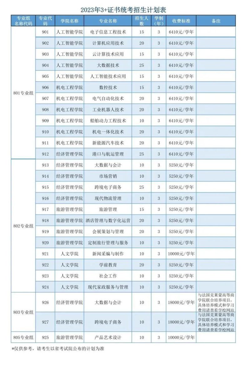 珠海城市职业技术学院怎么样（附：2023年春季招生计划）-1