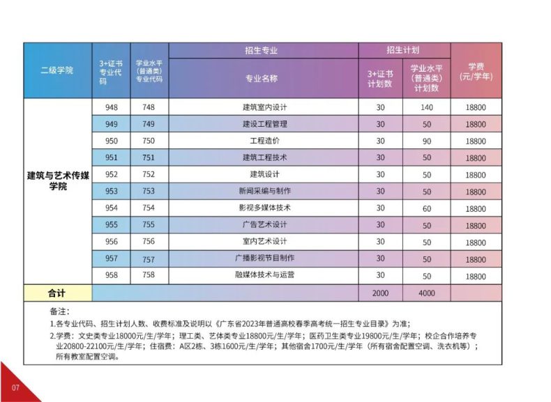 广州华夏职业学院怎么样（附：2023年春季招生计划）-1