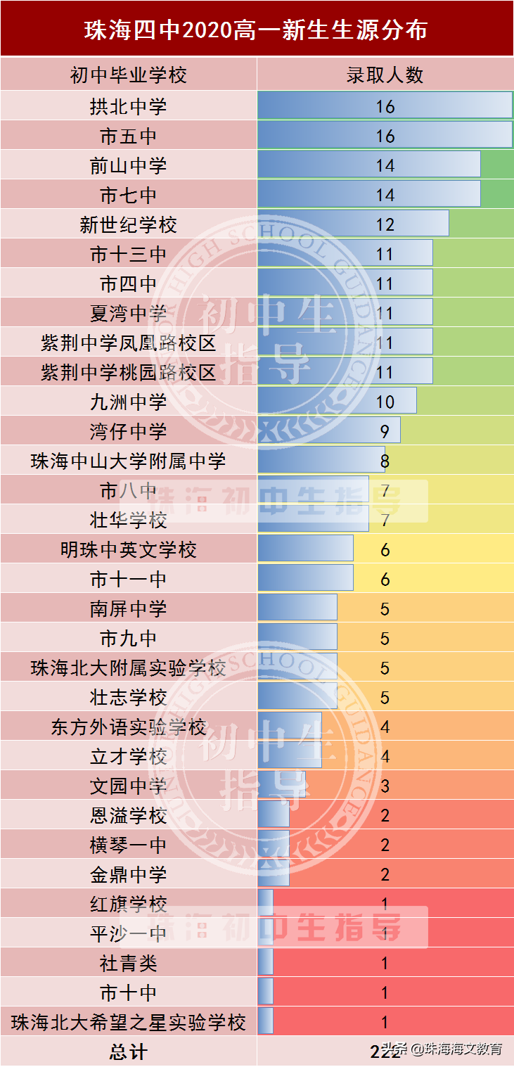 珠海四中怎么样（附：历年中考分数线）-1