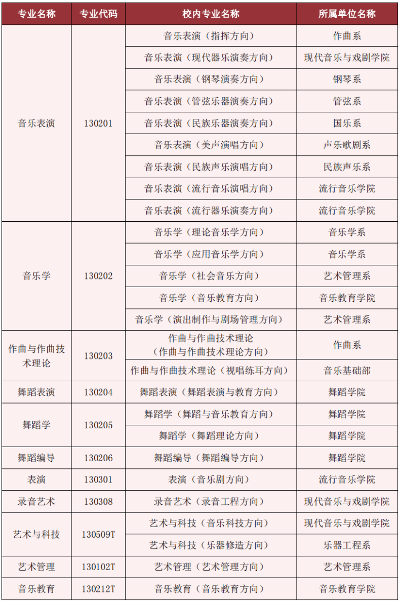 星海音樂學院實力如何(附:歷年招生專業及分數線)-廣東技校排名網