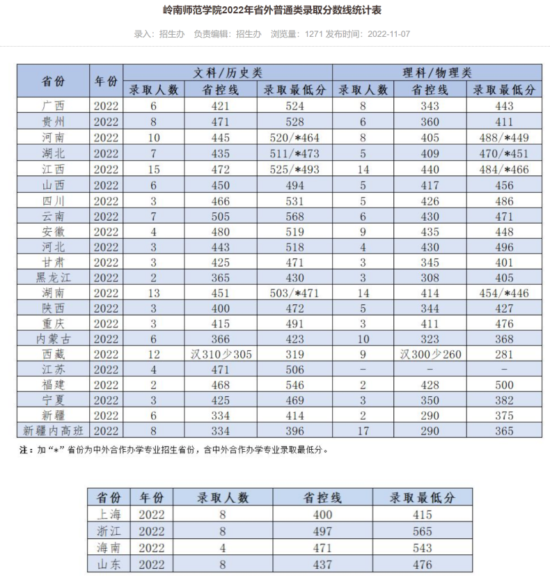 岭南师范学院怎么样（附：近年招生专业及分数线）-1