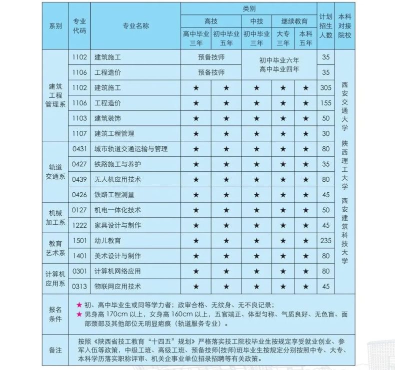 西安建筑工程技师学院怎么样（附：2022年招生计划）-1