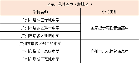 广州各区示范性高中汇总（附：招生情况分析）-1