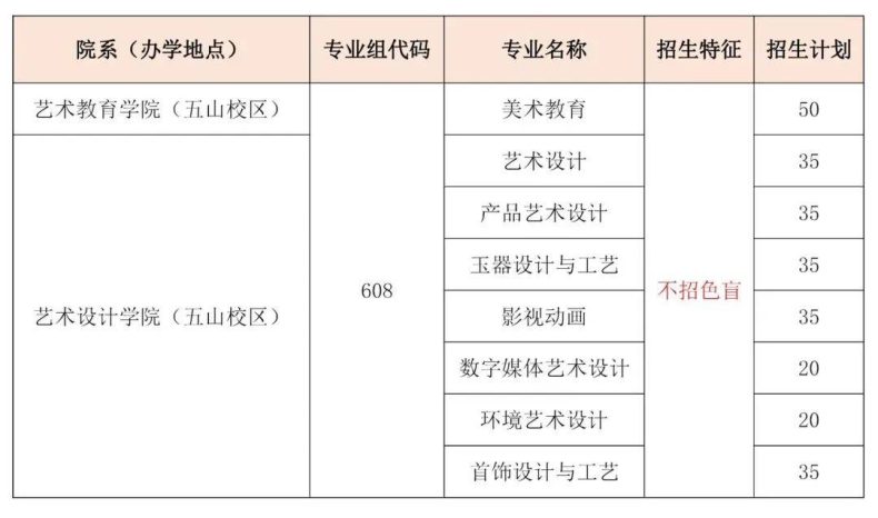 广东省外语艺术职业学院怎么样（附：2023年春季招生专业）-1