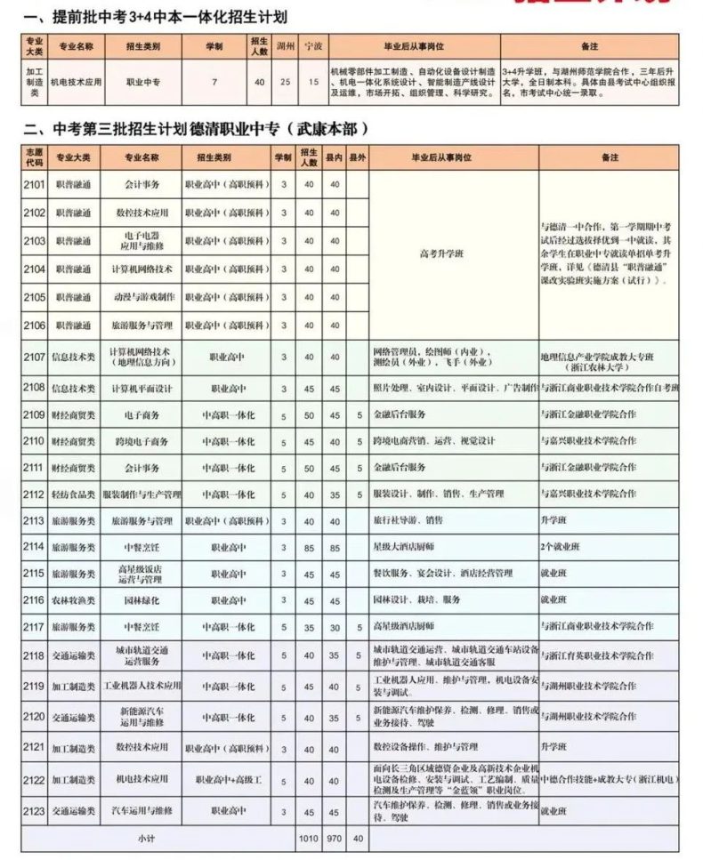 德清县职业中等专业学校好不好（附：2022年招生计划）-1