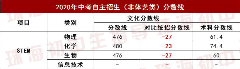 北师大珠海附中简介（附：历年招生计划）-1