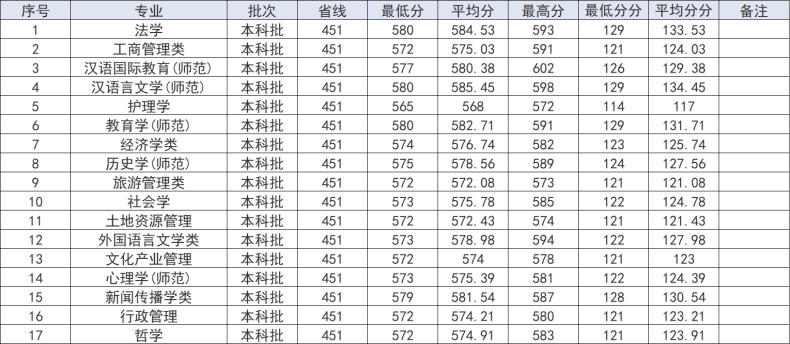 湖南师范大学怎么样（附：历年分数线及招生专业）-1