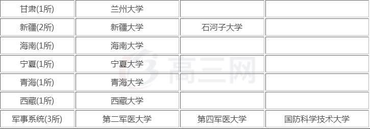 中国的211大学名单(附:211大学前十排名)-1 中国的211大学名单(附:211大学前十排名)-广东技校排名网
