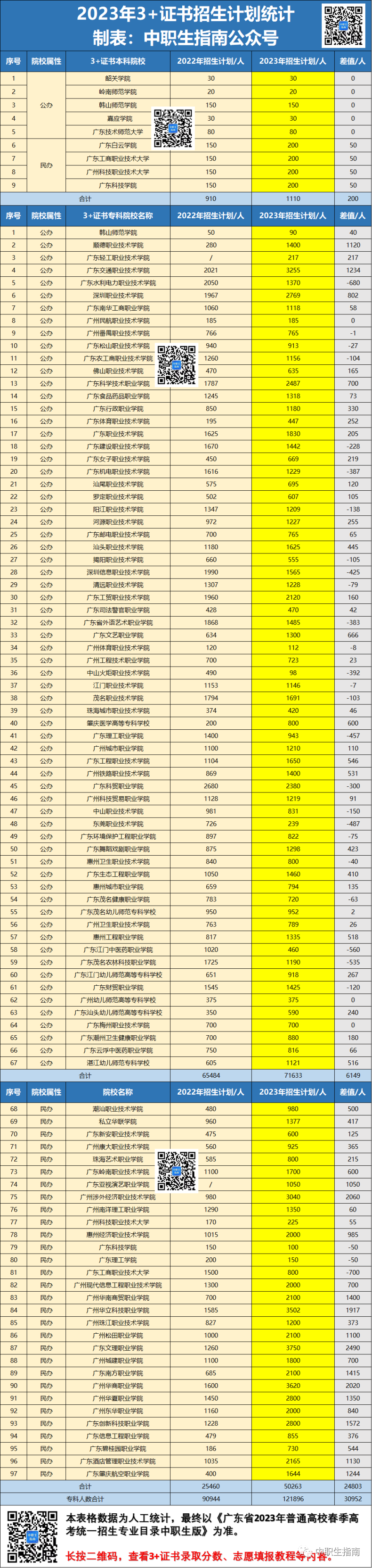 中职生的资助政策有哪些（附：读中职的优势）-1