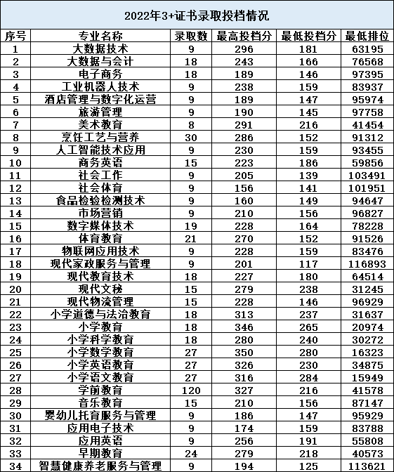 湛江幼儿师范专科学校怎么样（附：2023年春季招生计划）-1