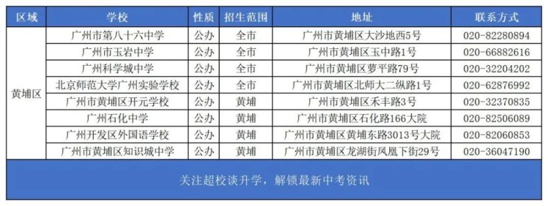 广州黄埔区有哪些高中学校（附：招生情况及历年分数线信息）-广东技校排名网