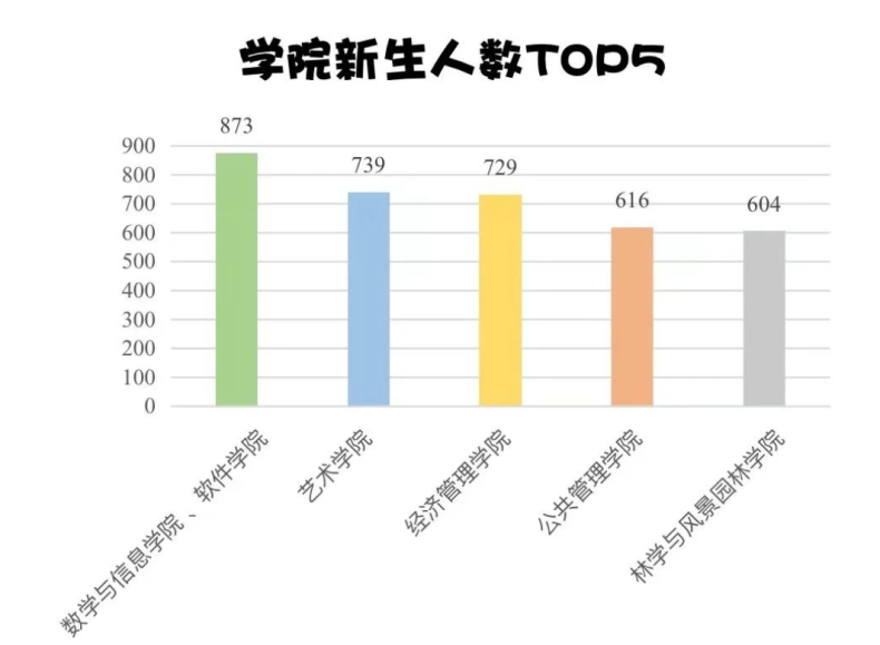 华南农业大学怎么样好不好（附：2022年各专业录取情况）-1