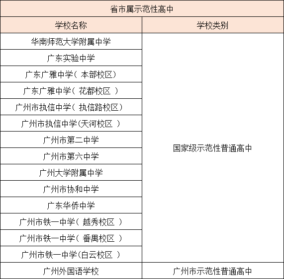 广州各区示范性高中汇总（附：招生情况分析）-1