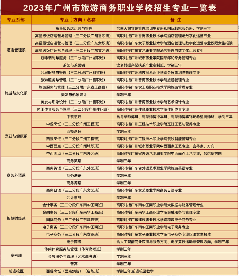 广州市旅游商务职业学校怎么样（附：2023年招生专业）-1