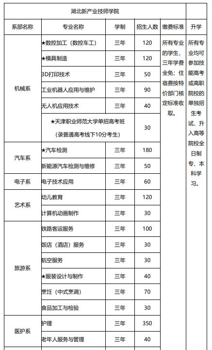 湖北新产业技师学院好不好（附：2022年招生计划）-1