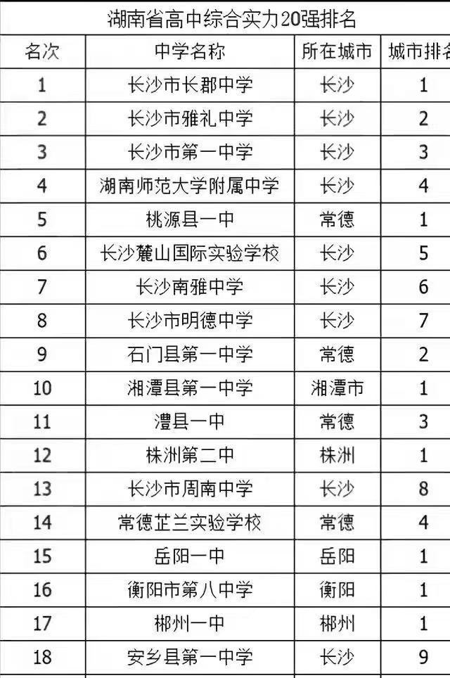 湖南省有哪些高中学校其实哪所最好?湖南省高中排名2021最新排名-广东技校排名网