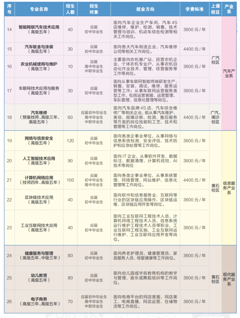 广州市技师学院好不好（附：2023年招生专业及收费标准）-1