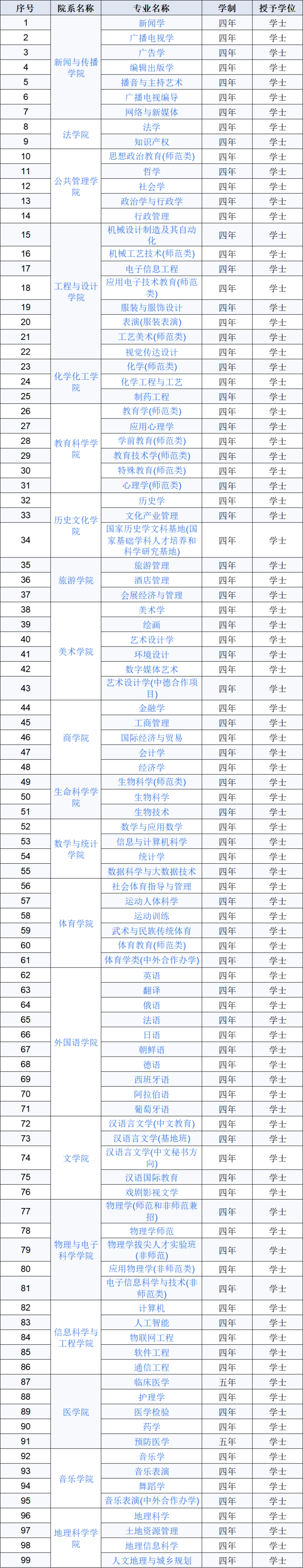 湖南师范大学怎么样（附：历年分数线及招生专业）-1